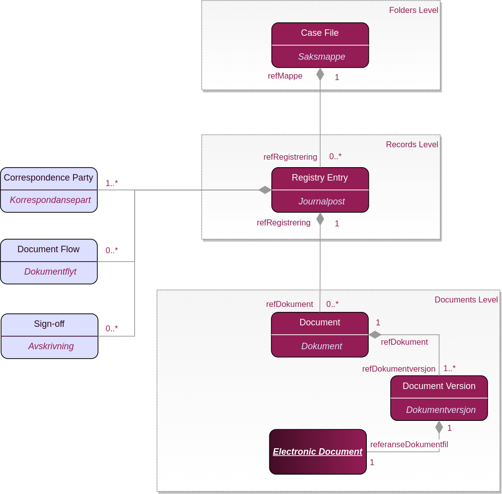 child-parent-relation