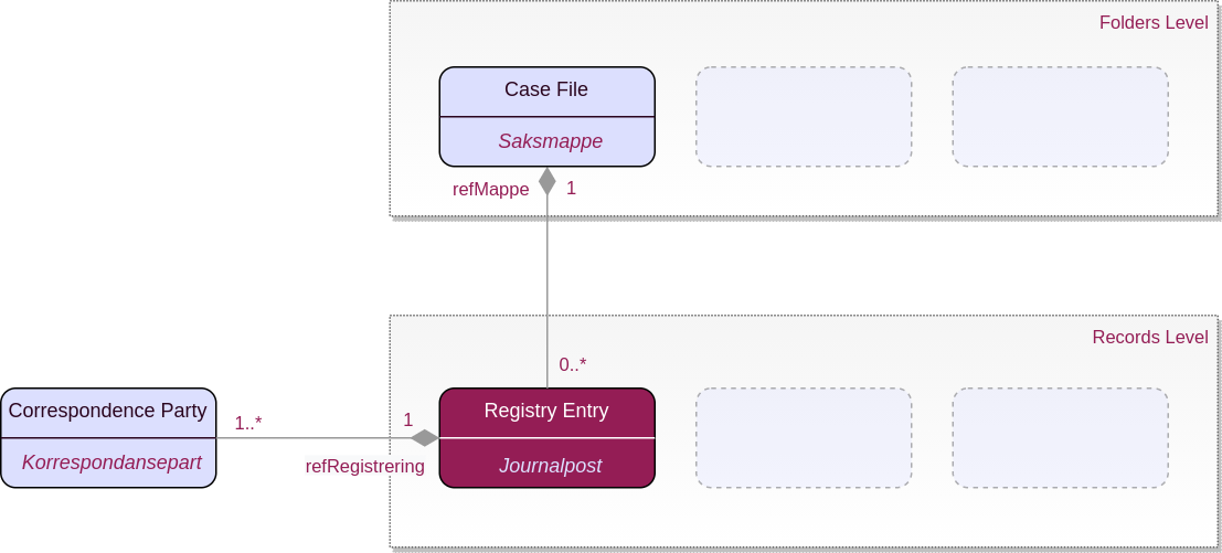 creating registry entry