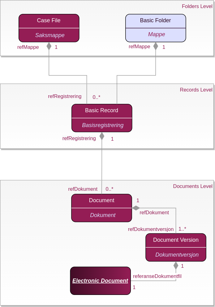 child-parent-relation