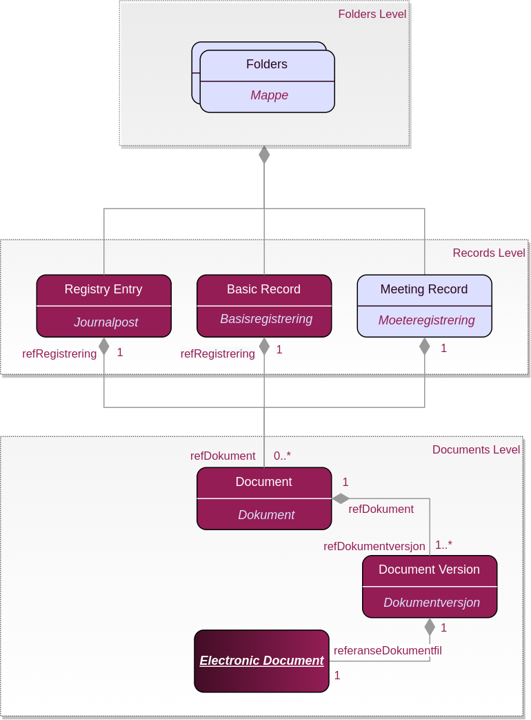 child-parent-relation