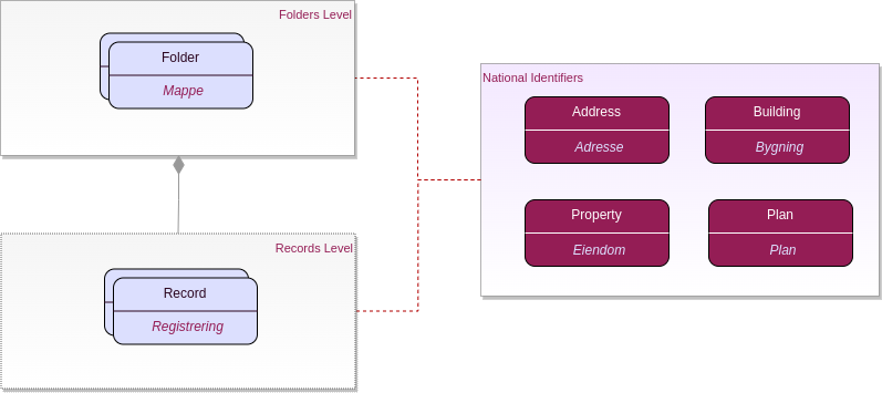 child-parent-relation