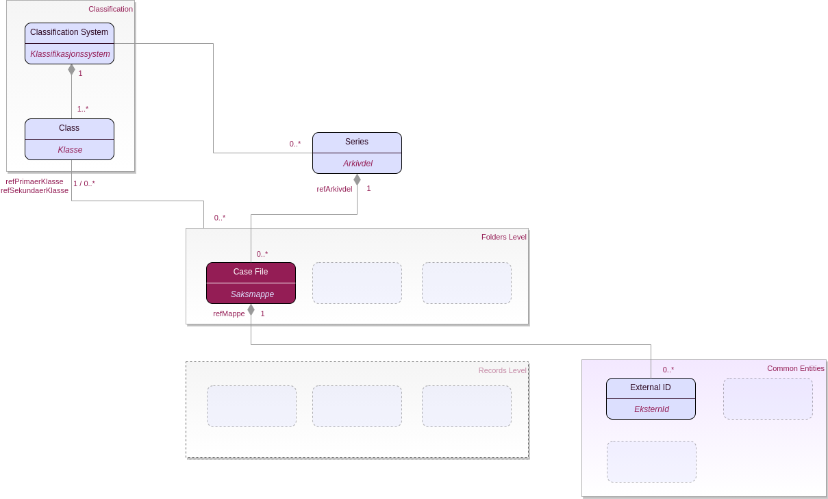 creating registry entry